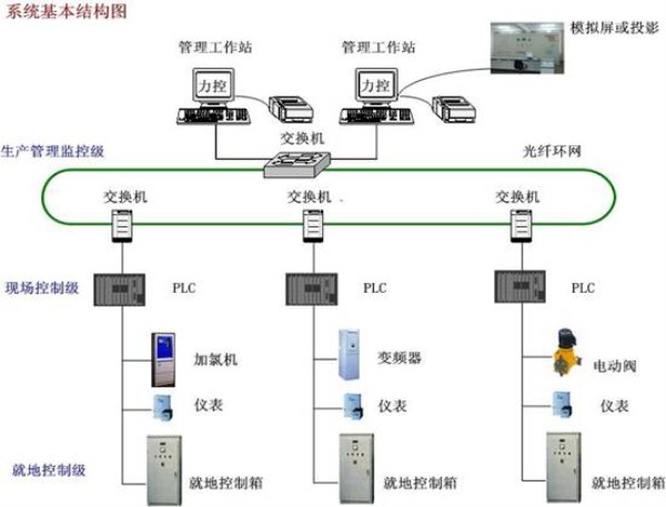 污水处理设备